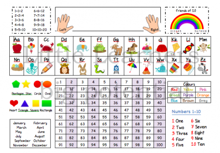 Desk Chart